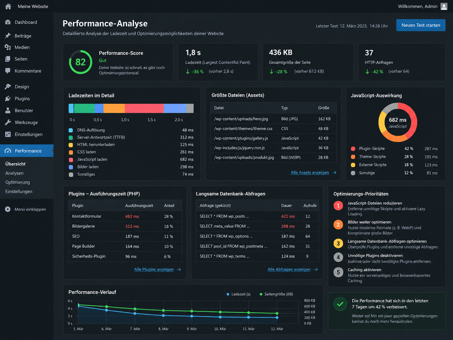 WordPress Ladezeit und Core Web Vitals analysieren