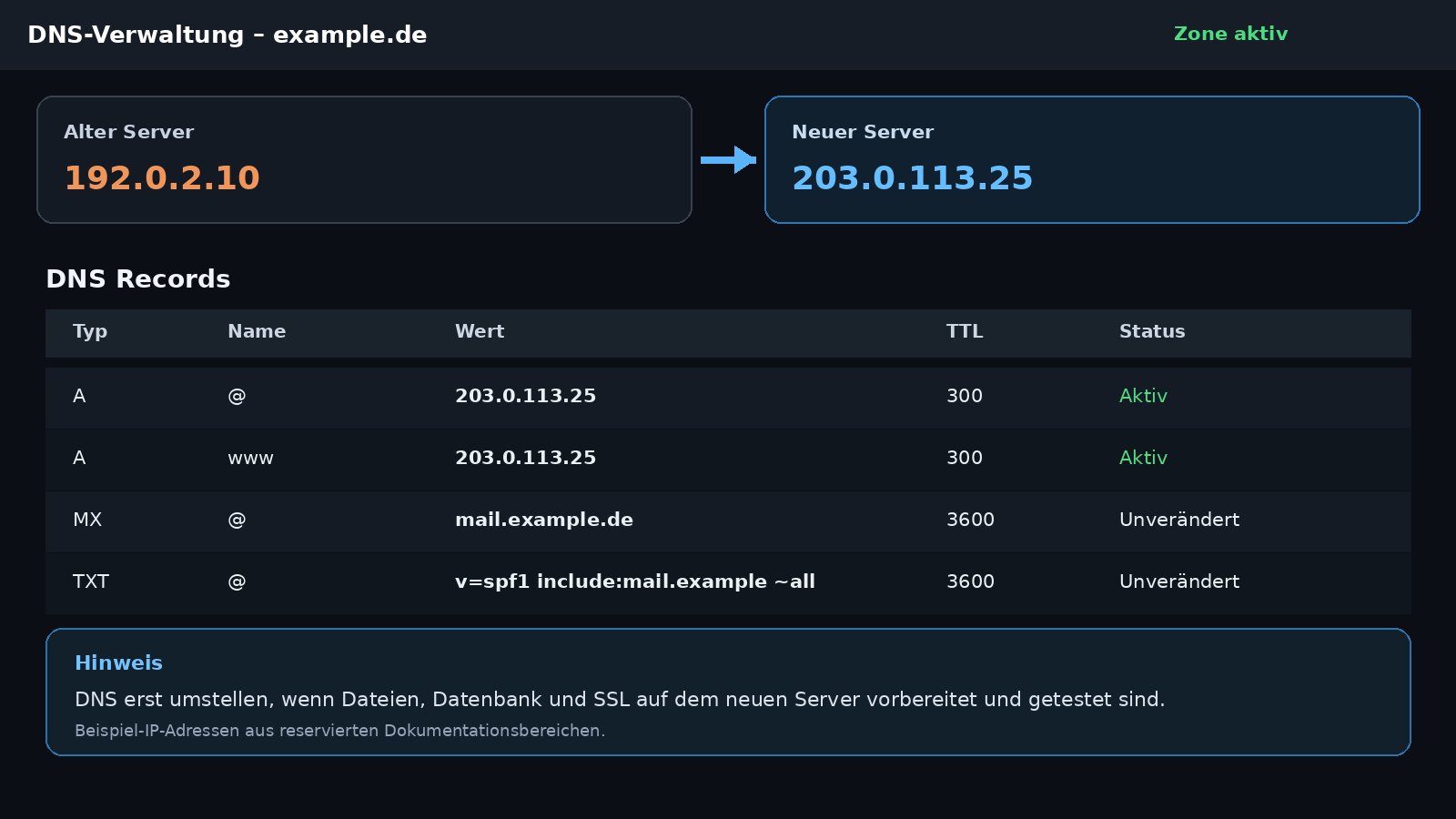 WordPress Domain per DNS auf neuen Server umstellen