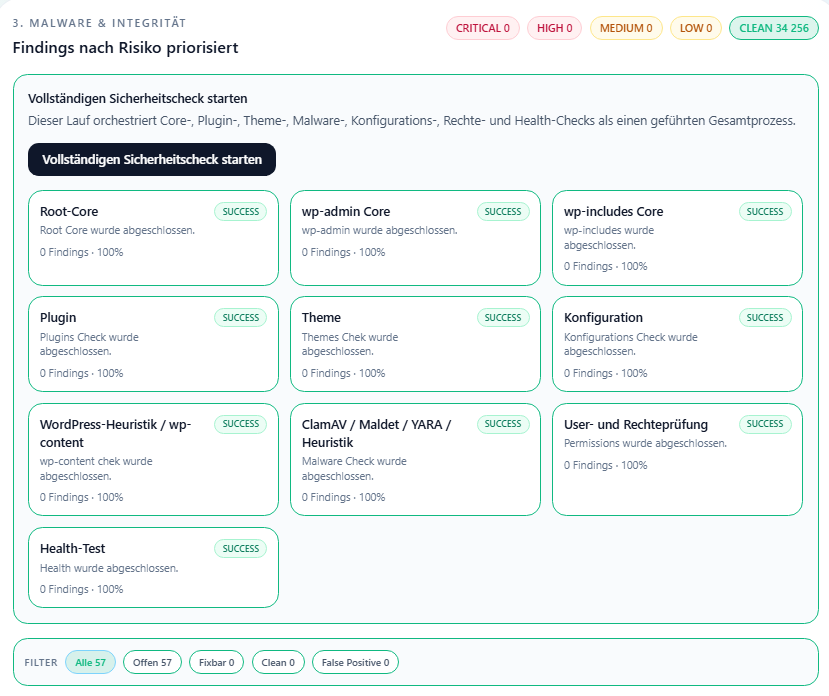 Anonymisiertes Mockup für WordPress Multisite-Trennung und Malware-Bereinigung