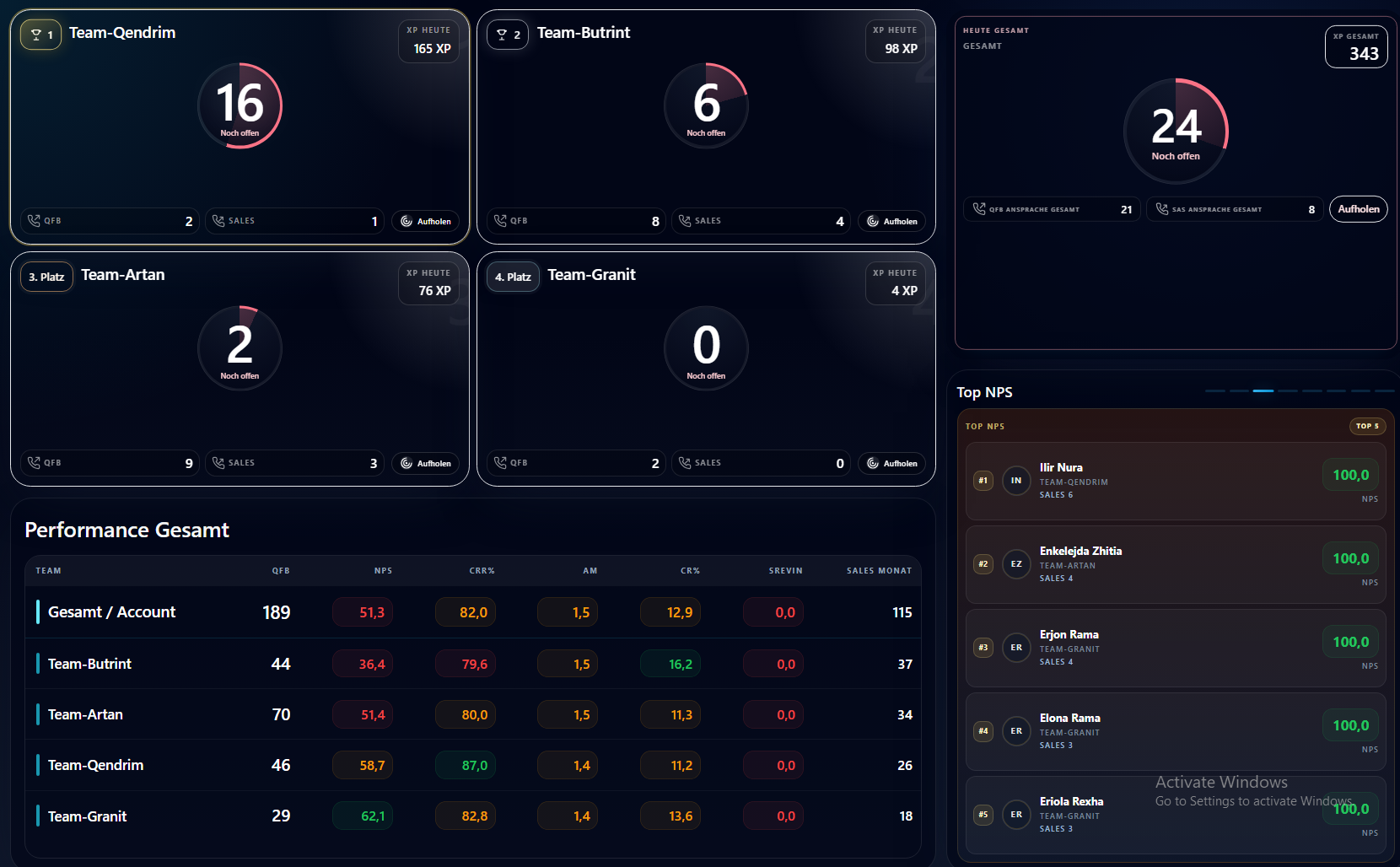 Anonymisiertes Mockup eines internen Sales- und Verwaltungsdashboards